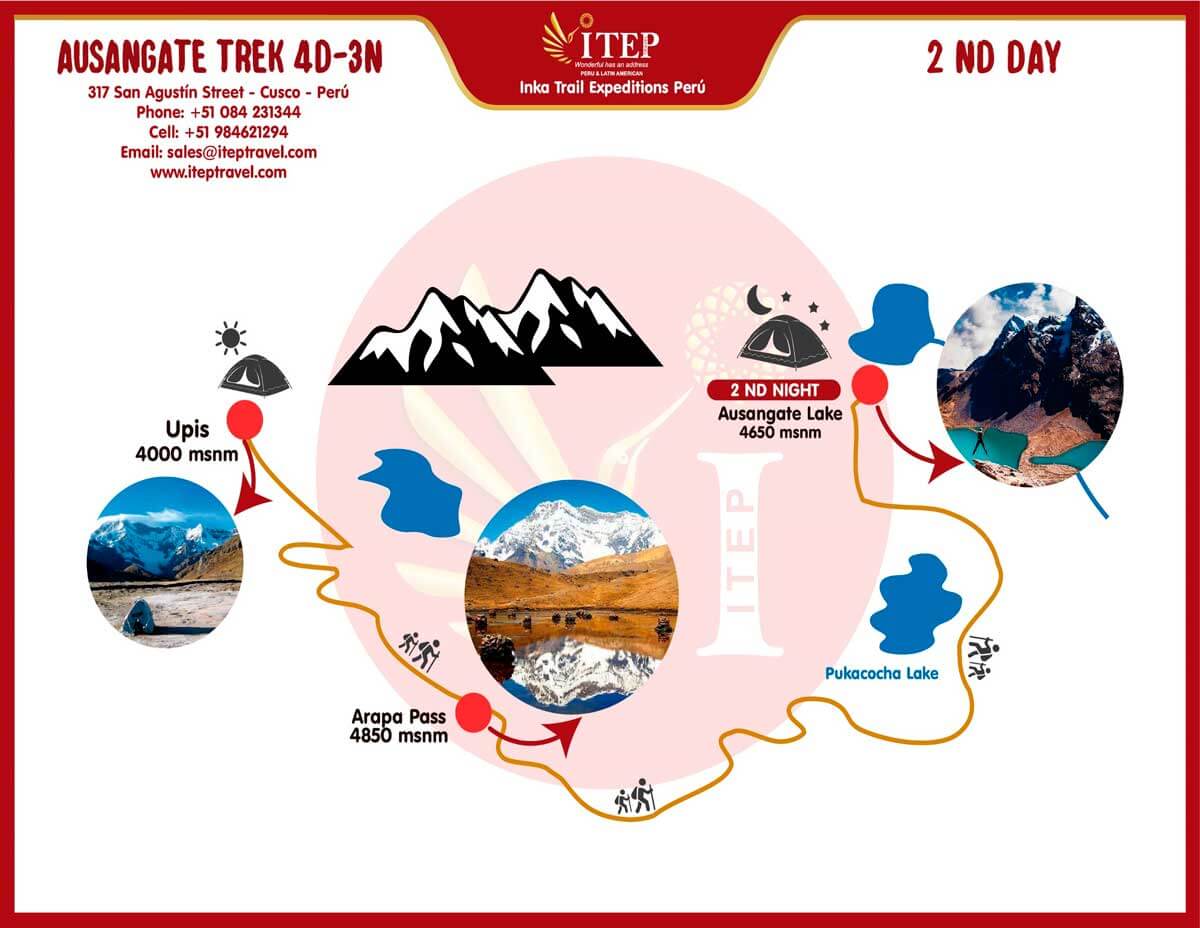 MAPA DE AUSANGATE TREK 4 DÍAS Y 3 NOCHES