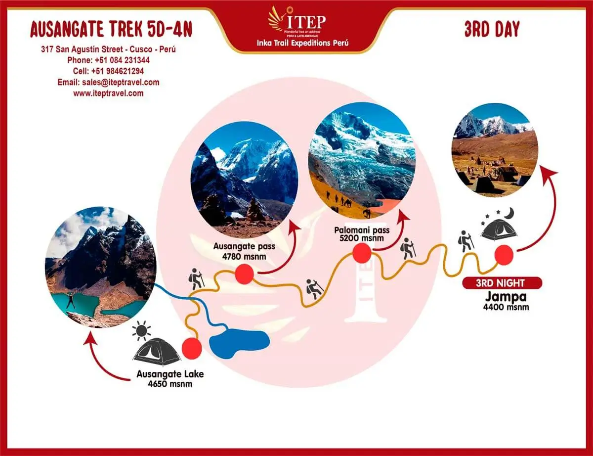 MAPA DE AUSANGATE TREK 5 DÍAS Y 4 NOCHES