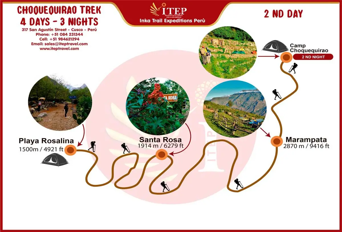 MAPA DE CAMINATA A CHOQUEQUIRAO 4 DÍAS Y 3 NOCHES