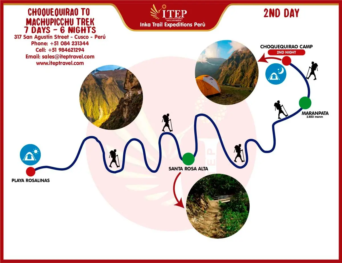 MAPA DE CAMINATA A CHOQUEQUIRAO 7 DÍAS Y 6 NOCHES