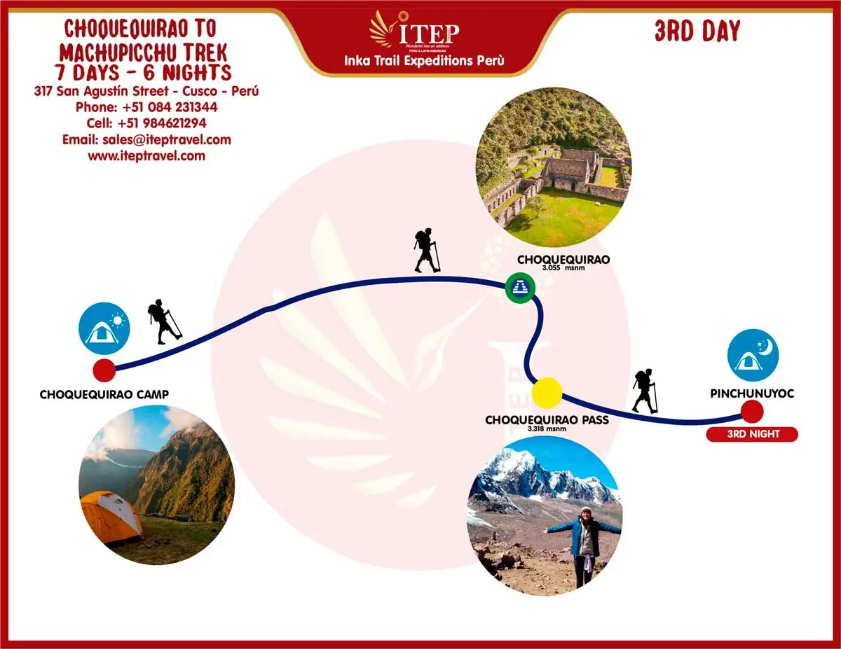 MAPA DE CAMINATA A CHOQUEQUIRAO 7 DÍAS Y 6 NOCHES