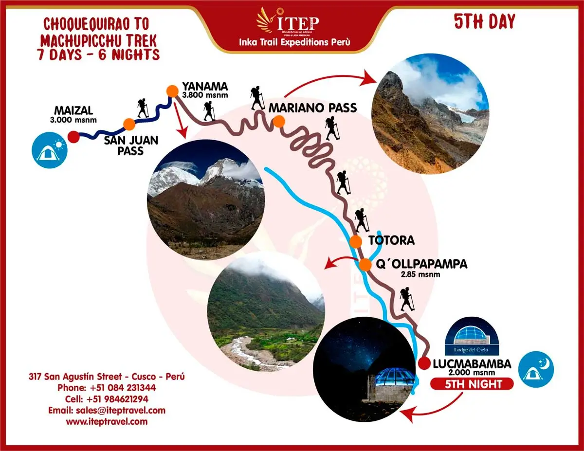 MAPA DE CAMINATA A CHOQUEQUIRAO 7 DÍAS Y 6 NOCHES