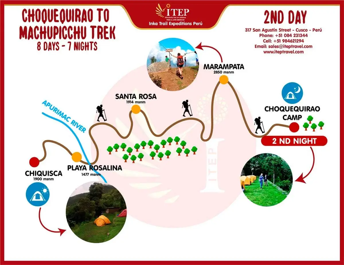 MAPA DE CAMINATA A CHOQUEQUIRAO 8 DÍAS Y 7 NOCHES