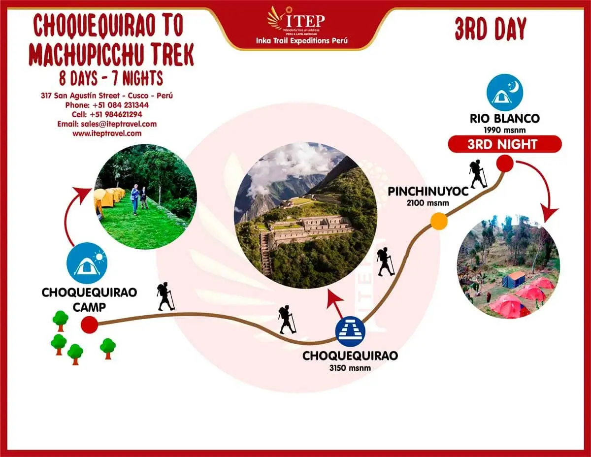 MAPA DE CAMINATA A CHOQUEQUIRAO 8 DÍAS Y 7 NOCHES