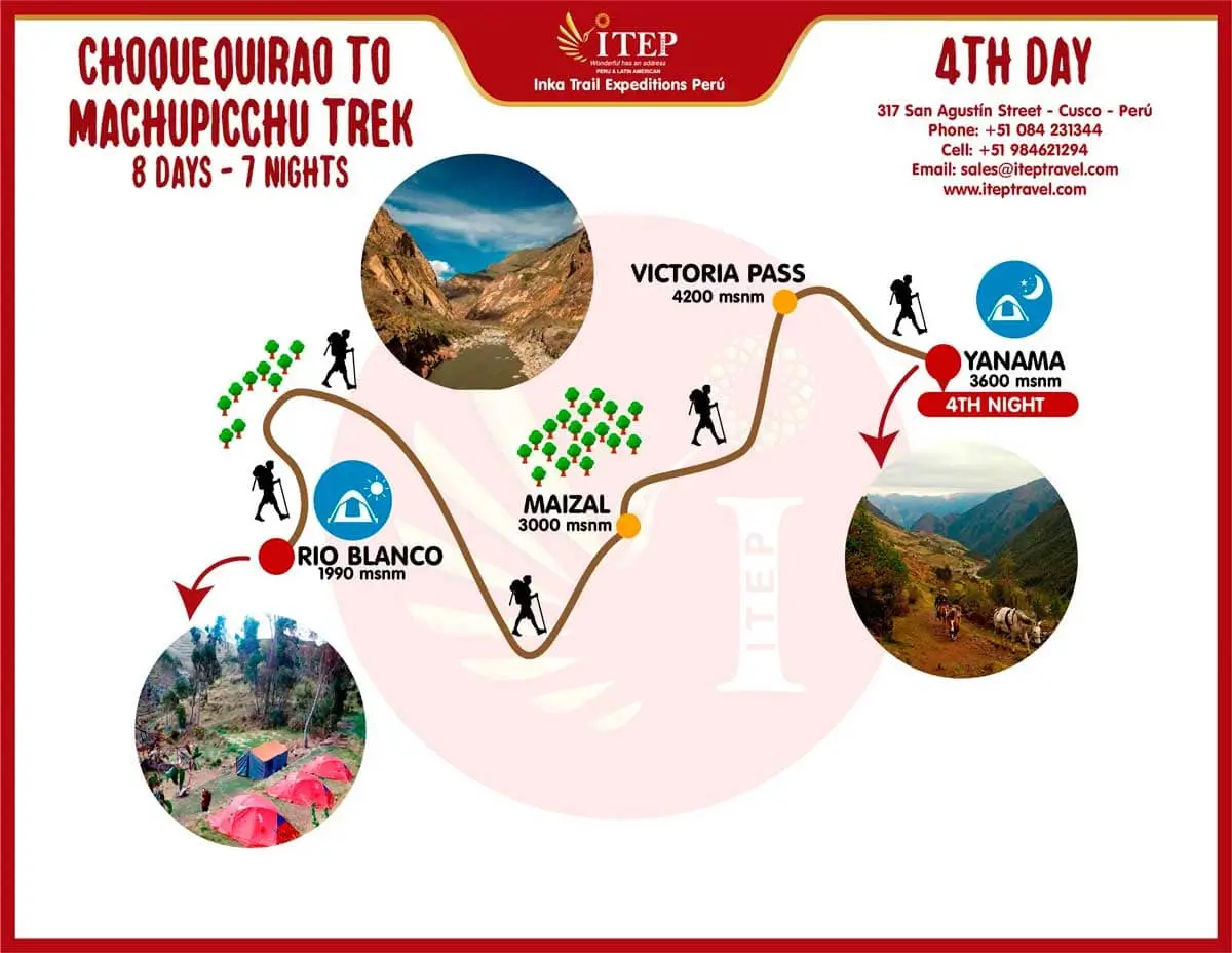 MAPA DE CAMINATA A CHOQUEQUIRAO 8 DÍAS Y 7 NOCHES