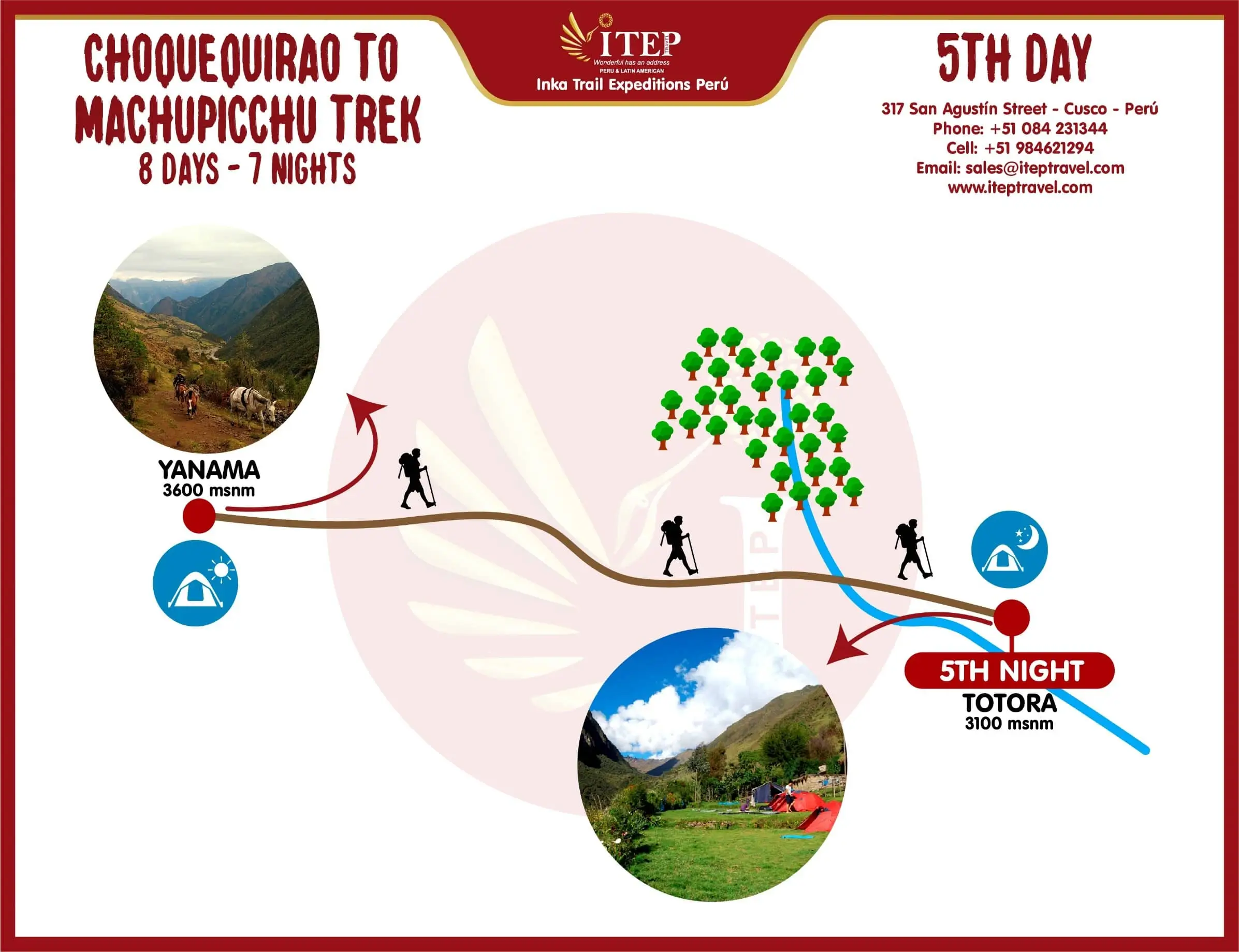 MAPA DE CAMINATA A CHOQUEQUIRAO 8 DÍAS Y 7 NOCHES