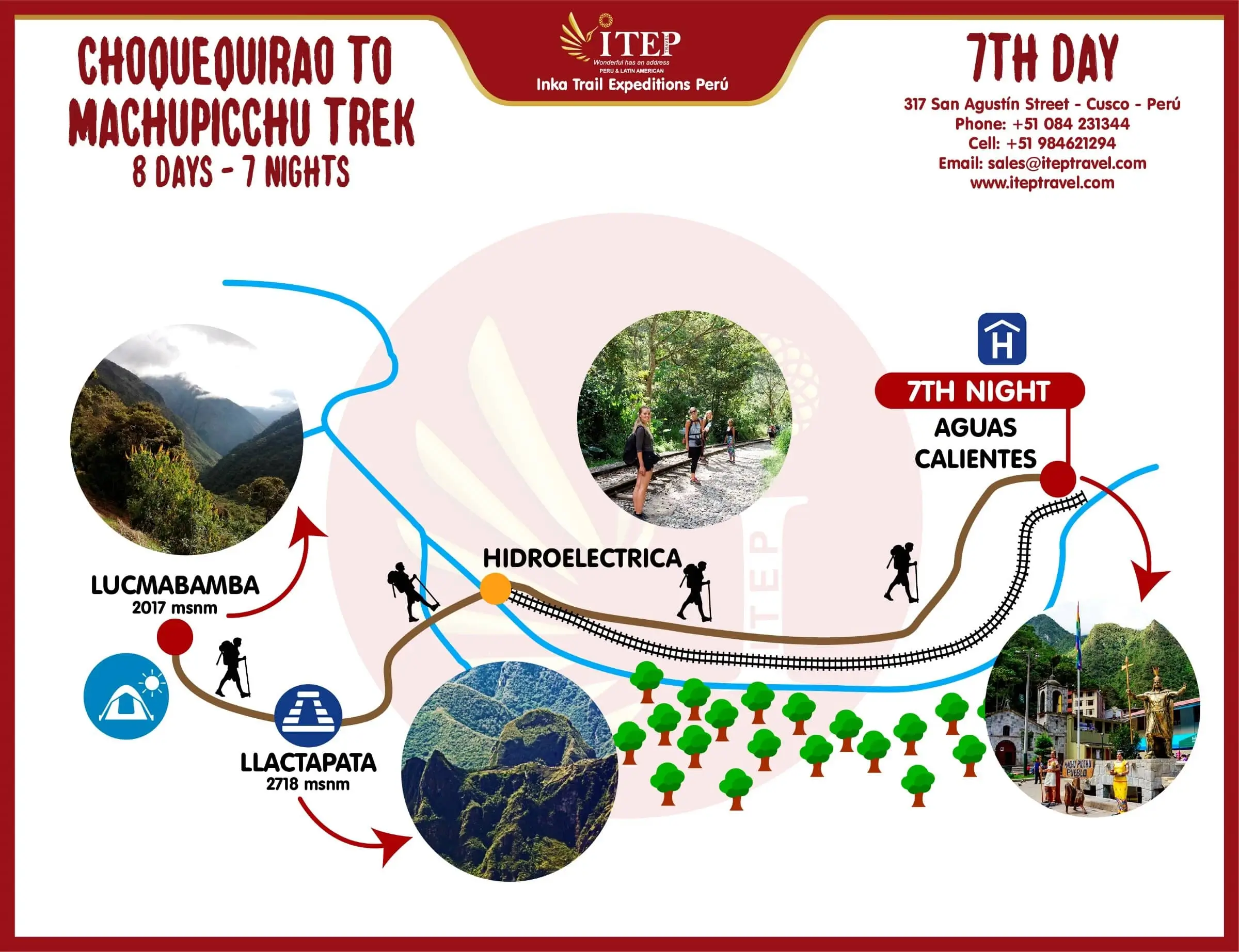 MAPA DE CAMINATA A CHOQUEQUIRAO 8 DÍAS Y 7 NOCHES