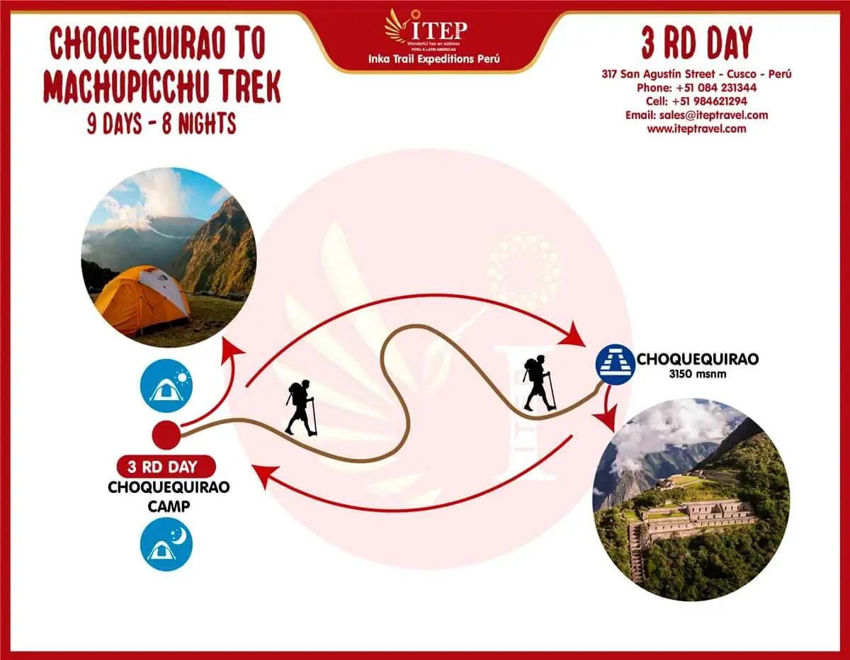 MAPA DE CAMINATA A CHOQUEQUIRAO 9 DÍAS Y 8 NOCHES