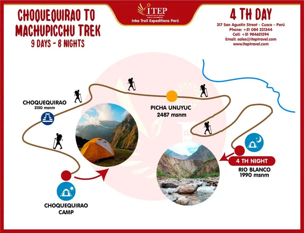 MAPA DE CAMINATA A CHOQUEQUIRAO 9 DÍAS Y 8 NOCHES