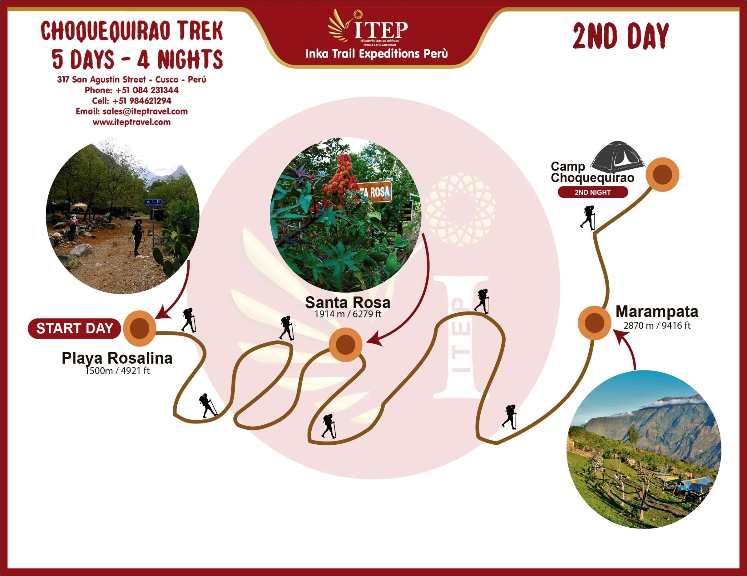 MAPA DE CAMINATA A CHOQUEQUIRAO 5 DÍAS Y 4 NOCHES