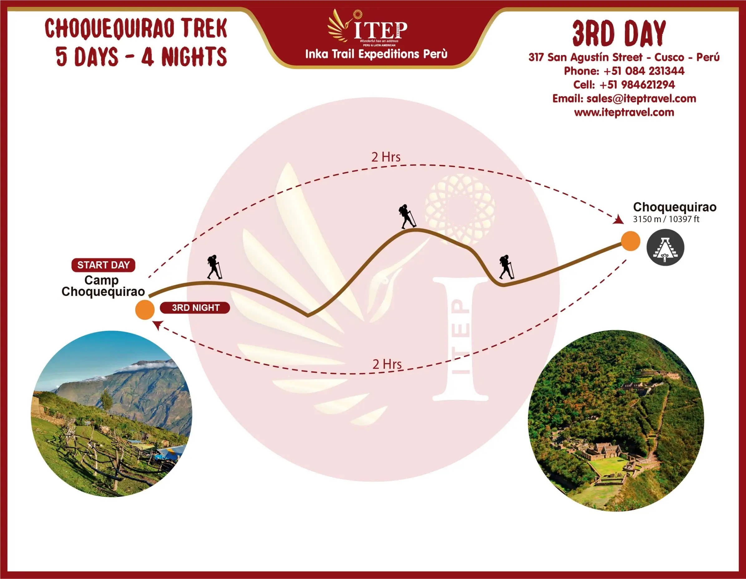 MAPA DE CAMINATA A CHOQUEQUIRAO 5 DÍAS Y 4 NOCHES