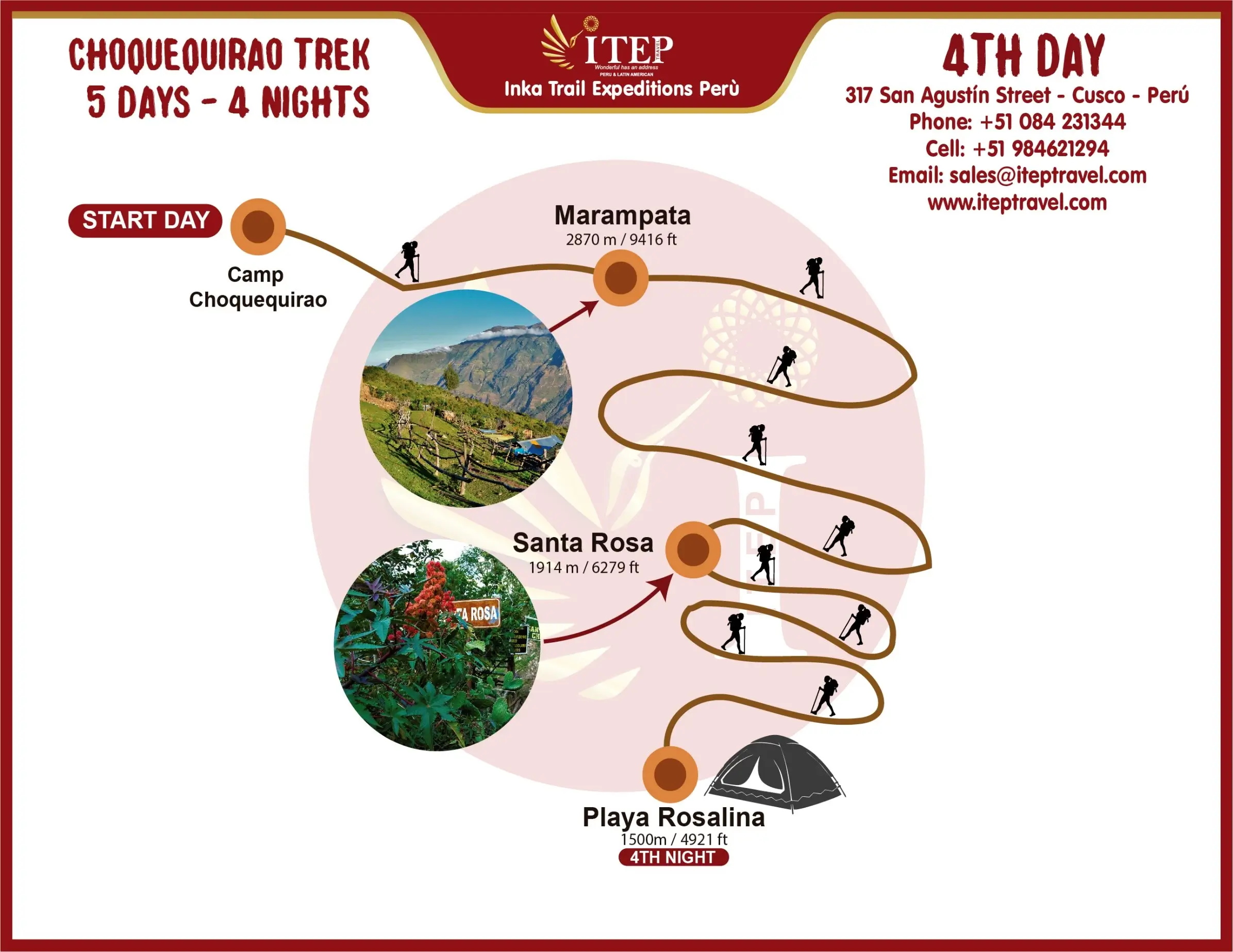 MAPA DE CAMINATA A CHOQUEQUIRAO 5 DÍAS Y 4 NOCHES