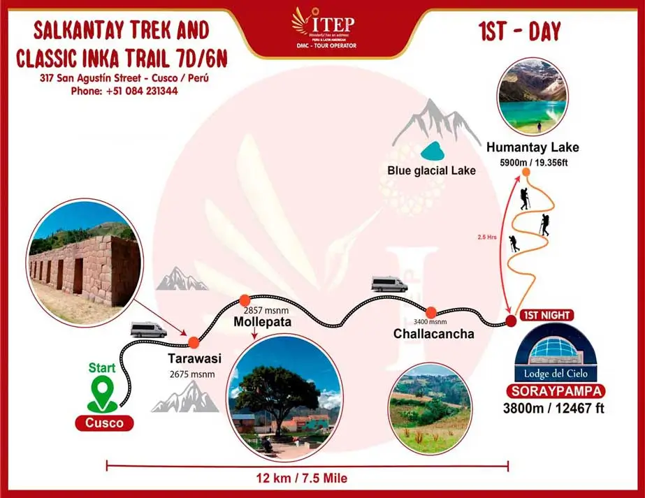 MAPA DE SALKANTAY 7 DIAS Y 6 NOCHES
