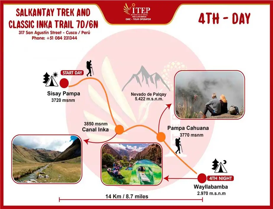 MAPA DE SALKANTAY 7 DIAS Y 6 NOCHES
